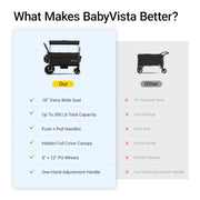BabyVista Stroller Wagon for Kids, One-Hand Adjustable Push/Pull Handle | Spacious Storage, 8"/11" All-Terrain Wheels, Canopy with Bug Net, Wagon Stroller for Daily Walks, Short Trips & Grocery Runs