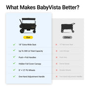 BabyVista Stroller Wagon for Kids, One-Hand Adjustable Push/Pull Handle | Spacious Storage, 8"/11" All-Terrain Wheels, Canopy with Bug Net, Wagon Stroller for Daily Walks, Short Trips & Grocery Runs